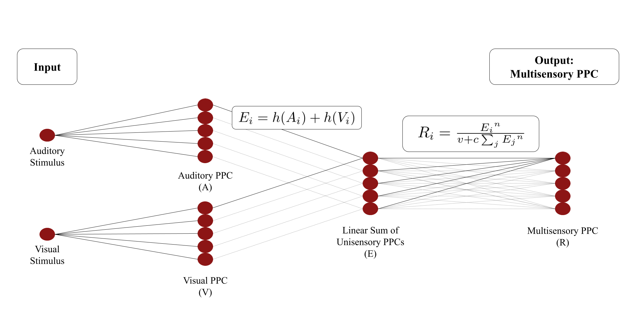 CogSci proceedings figure